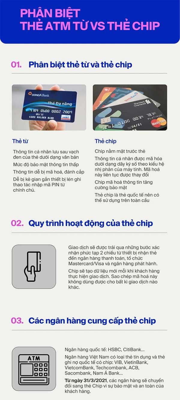 Tại sao phải 