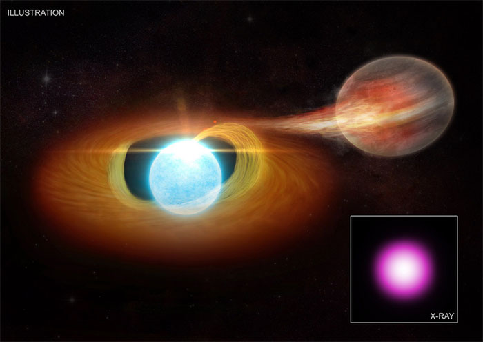 Kính thiên văn NASA/ESA bắt được tia X lạ từ 3 hành tinh 