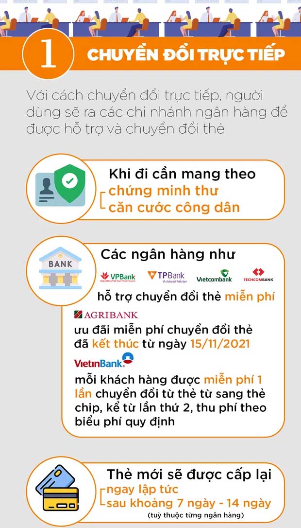 Cách phân biệt thẻ ATM từ và thẻ chip