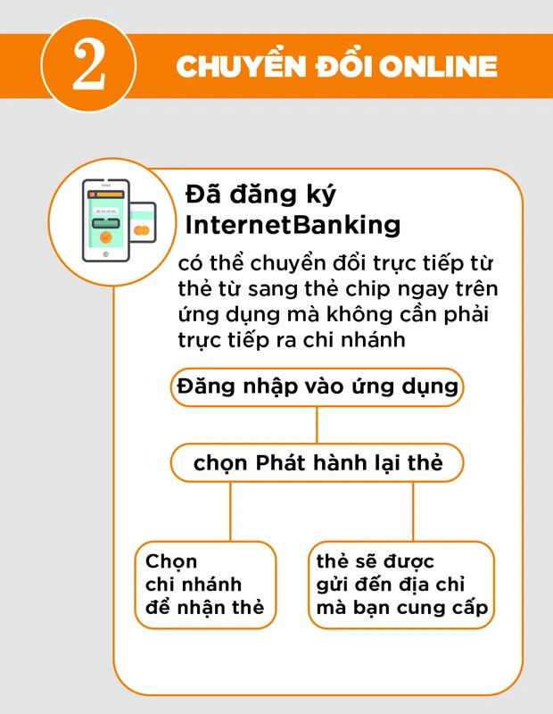 Cách phân biệt thẻ ATM từ và thẻ chip