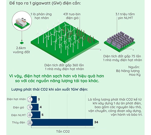 Lịch sử của Uranium và năng lượng hạt nhân