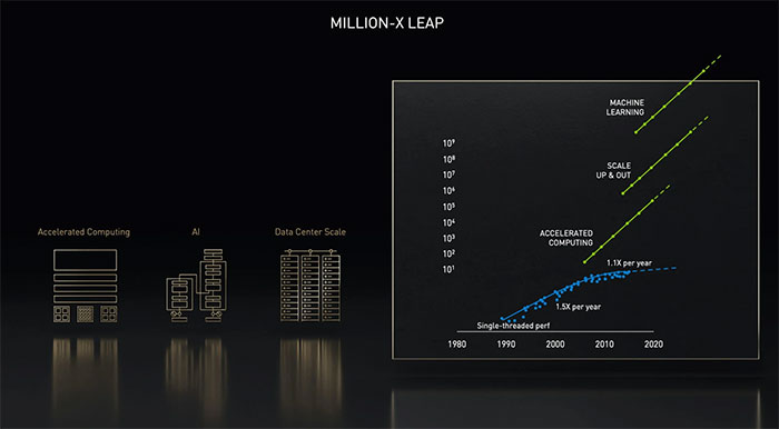 NVIDIA đang xây dựng 