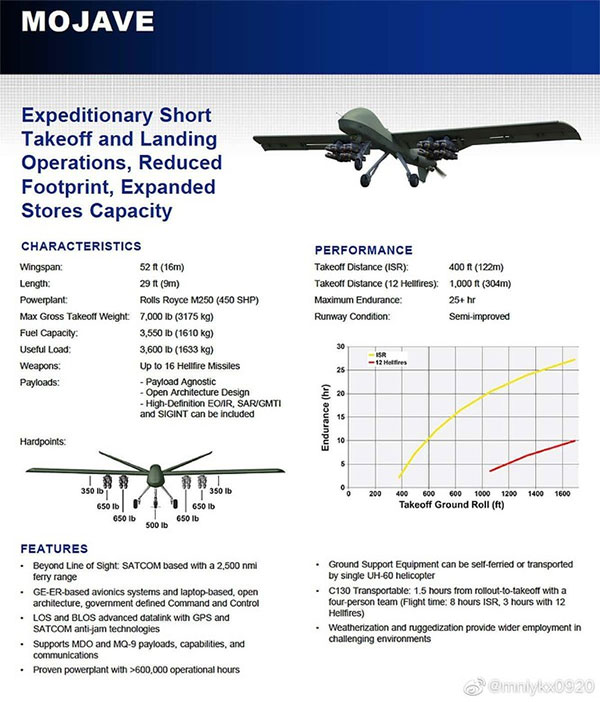 Khám phá loại UAV vũ trang bí mật mới hỏa lực cực mạnh của Mỹ