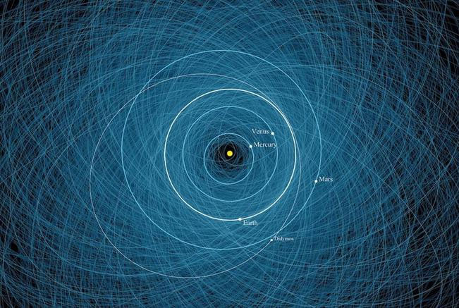 This chart shows the orbits of 2,200 potentially hazardous objects