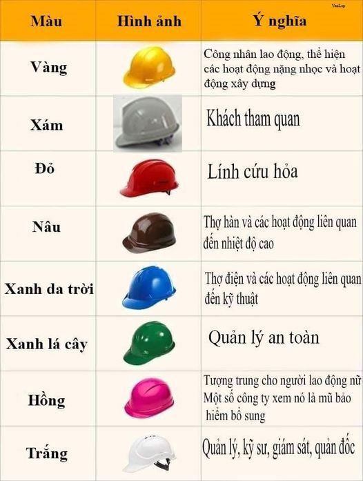 Màu sắc của các loại mũ bảo hộ.