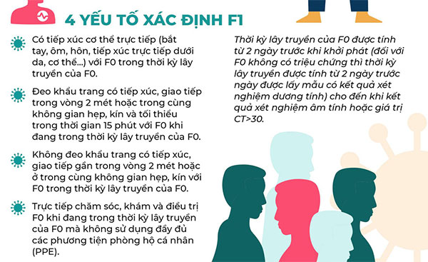 Định nghĩa mới nhất của Bộ Y tế về F0, F1 và ca bệnh giám sát - nghi ngờ