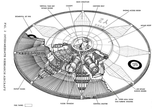 Động cơ turborotor hút không khí được dẫn qua thân máy bay.