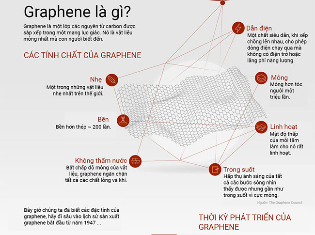 graphene-1