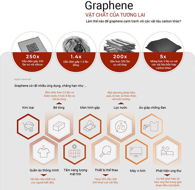 graphene-3