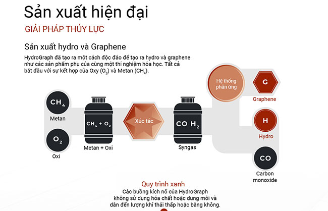 graphene-5