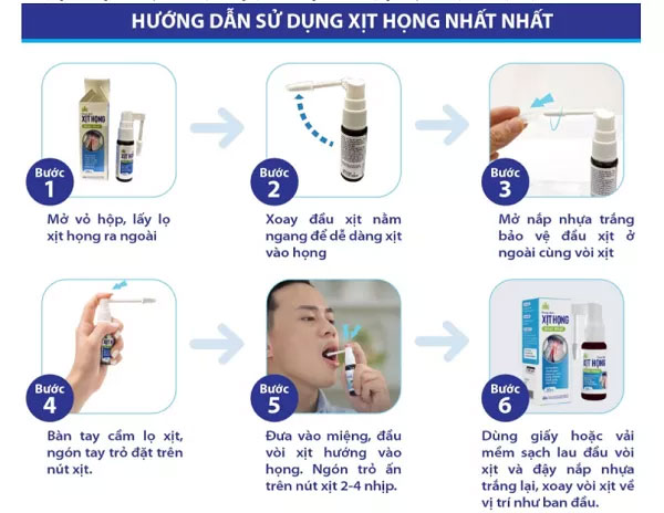 Dung dịch xịt họng Nhất Nhất là gì?