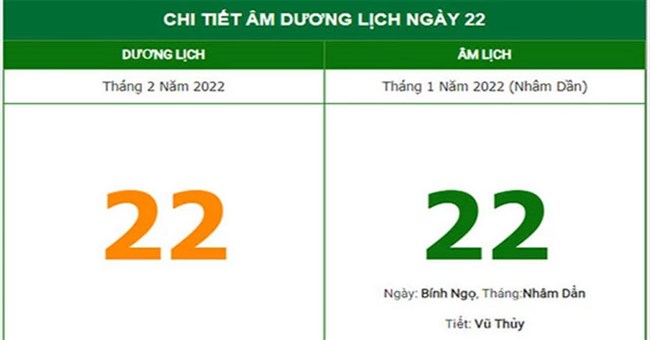 Chuyên gia giải thích tại sao ngày 22/2/2022 được dân kinh doanh lựa chọn để kí kết hợp tác làm ăn