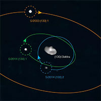 Phát hiện "tiểu hành tinh có 4 cơ thể" đầu tiên trong vũ trụ