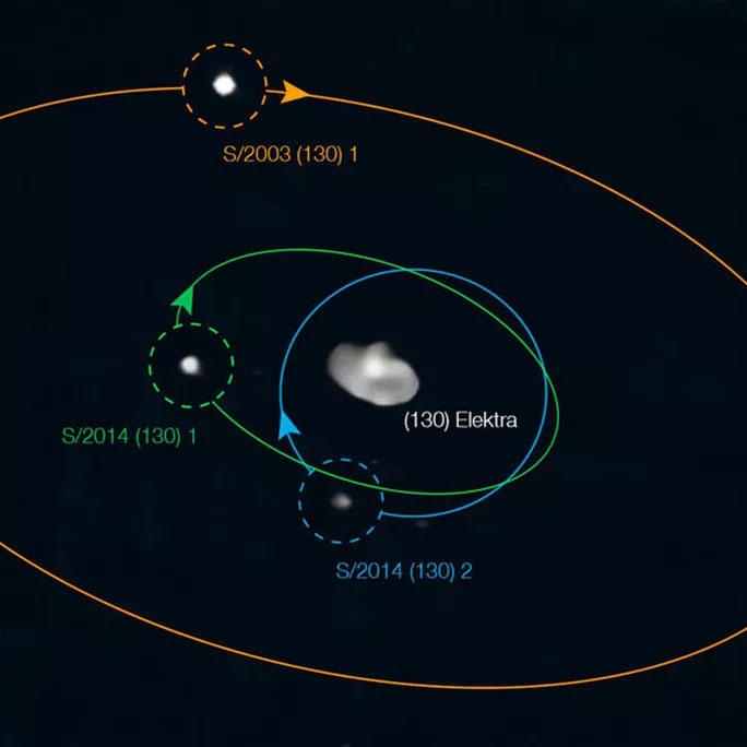 Hệ tiểu hành tinh 130 Elektra với tiểu hành tinh chính và 3 mặt trăng