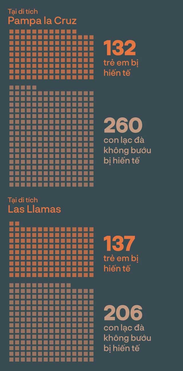 Bằng chứng khảo cổ hé lộ nghi thức hiến tế khủng khiếp nhất trong lịch sử nhân loại