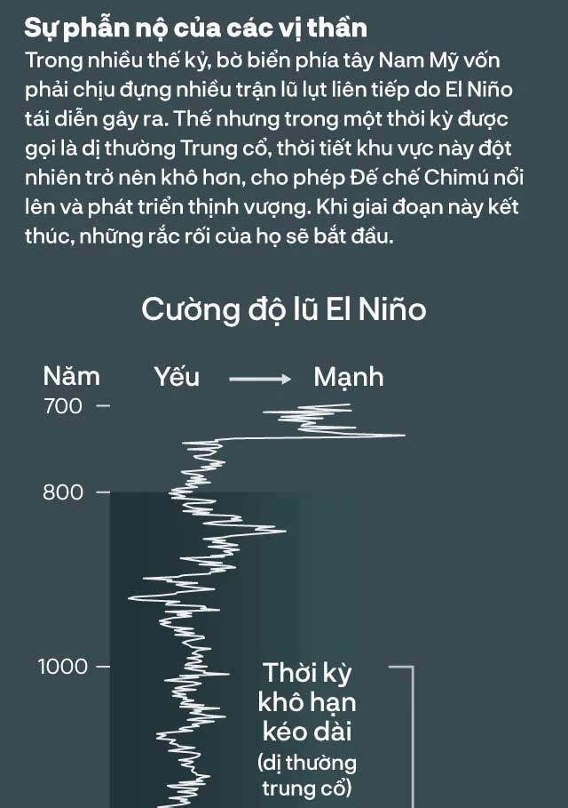 Bằng chứng khảo cổ hé lộ nghi thức hiến tế khủng khiếp nhất trong lịch sử nhân loại