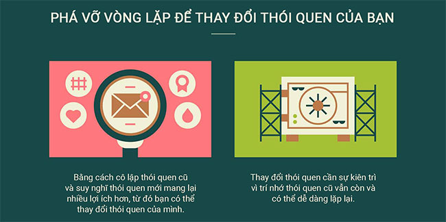 Làm thế nào để bộ não hình thành một thói quen mới?