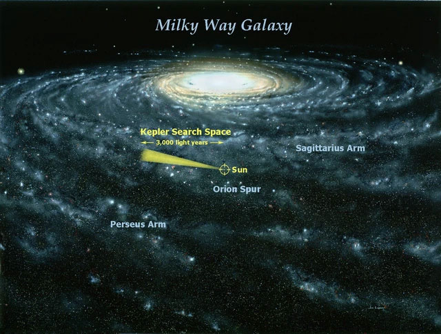 Dải Ngân hà có đường kính 200.000 năm ánh sáng và chứa 200 tỷ đến 400 tỷ ngôi sao.