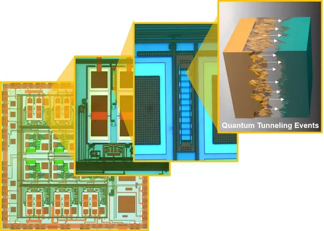 Trung Quốc vừa tạo ra cổng transistor nhỏ nhất thế giới chip
