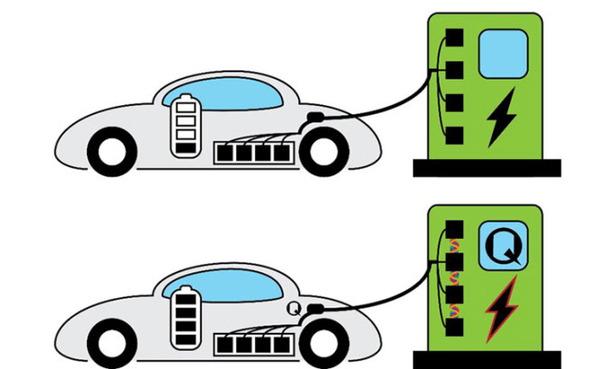  Minh họa xe điện ngày nay (trên) với xe điện tương lai dùng công nghệ pin lượng tử (dưới) 
