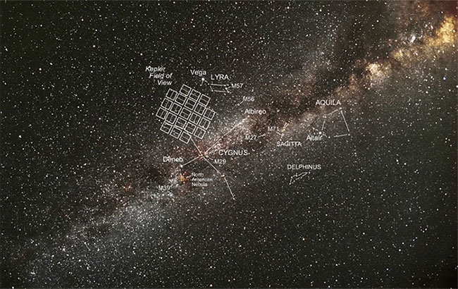 NASA đã tìm thấy 20 hành tinh đầy hứa hẹn cho con người sinh sống