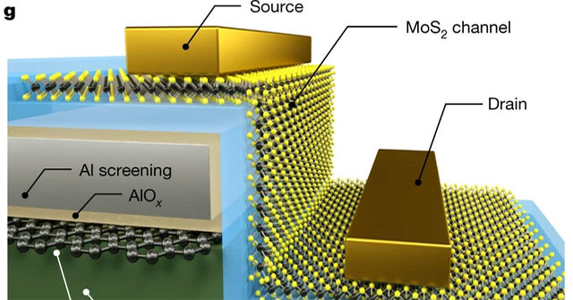 Dùng graphene, các nhà khoa học tạo ra con chip có tiến trình nhỏ nhất từ trước đến nay