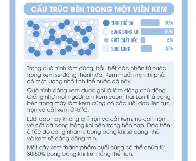 Tại sao kem và sữa chua mua về để tủ lạnh, không ăn ngay lại bị giòn giòn, sồn sột?