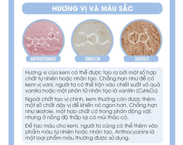 Tại sao kem và sữa chua mua về để tủ lạnh, không ăn ngay lại bị giòn giòn, sồn sột?