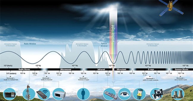NASA sử dụng... ánh trăng để thống trị bầu trời