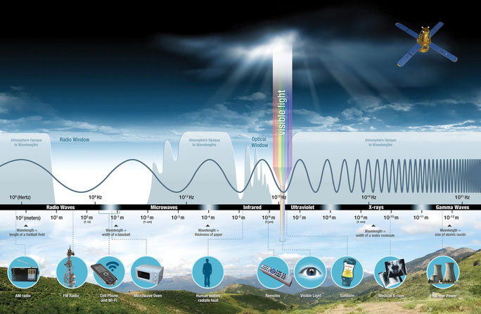 NASA sử dụng... ánh trăng để thống trị bầu trời