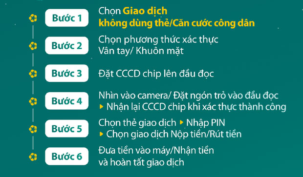 Những lưu ý quan trọng khi rút tiền tại ATM bằng căn cước công dân (CCCD) gắn chip