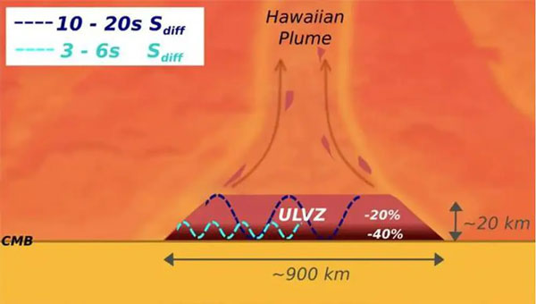 Lõi Trái Đất có dấu hiệu bị xì ra ở Hawaii
