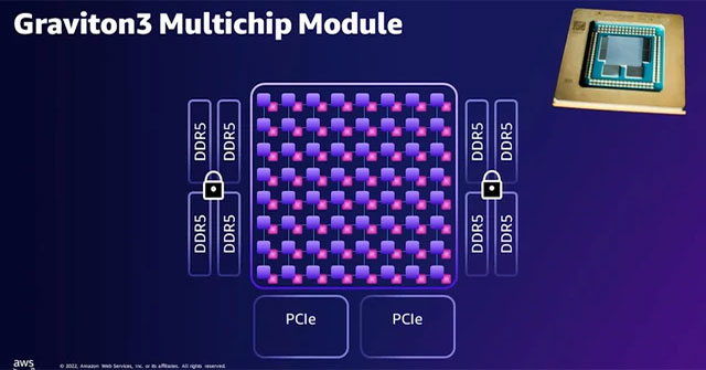 Amazon giới thiệu CPU ARM mạnh nhất từ trước đến nay: 64 nhân với 55 tỷ bóng bán dẫn