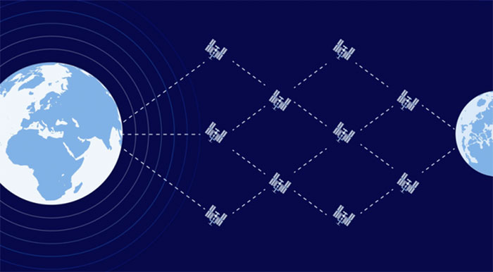 Mỹ phát triển internet trong không gian để truyền dữ liệu nhanh hơn