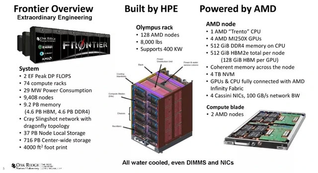 AMD vừa giúp Mỹ giành lại ngôi vương trong lĩnh vực siêu máy tính