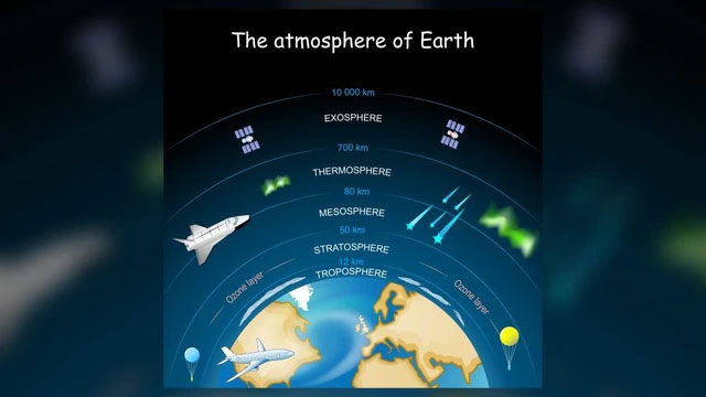 Hình minh họa các lớp của bầu khí quyển Trái đất.
