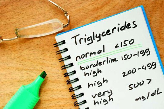 4 mức chỉ số Triglyceride máu.