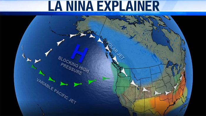 Năm nay là năm thứ 3 liên tiếp thời tiết duy trì ở trạng thái La Nina.