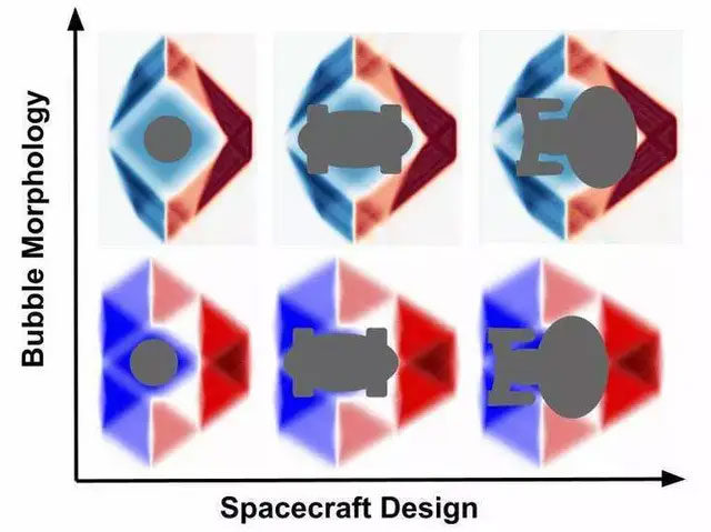 Minh họa các thiết kế tàu vũ trụ khác nhau dựa vào các hình dạng lý thuyết của các loại hạt siêu tốc.