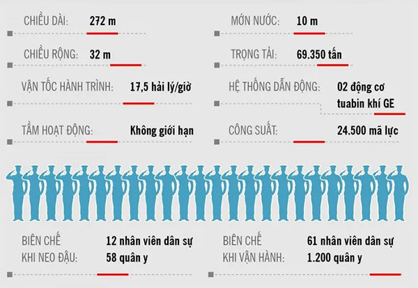 Khám phá siêu tàu bệnh viện lớp Mercy của Hải quân Mỹ