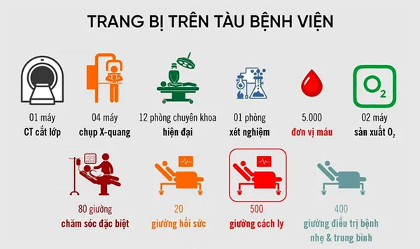 Khám phá siêu tàu bệnh viện lớp Mercy của Hải quân Mỹ