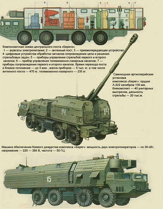 A-222E Bereg-E: Vũ khí 