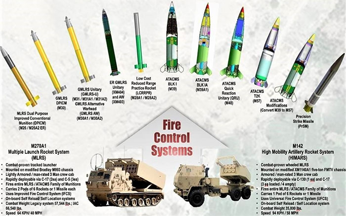 Danh sách các loại tên lửa mà HIMARS có thể phóng