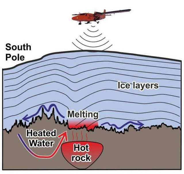 Đồ họa cho thấy hình ảnh về lò đá nóng ở sâu bên dưới Nam Cực.