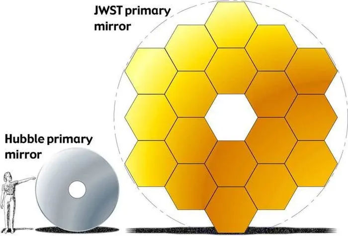 Kính viễn vọng James Webb và Hubble: Sự so sánh đầy suy nghĩ!