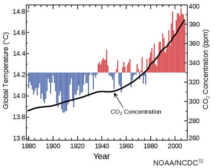 Eunice Foote: Người đầu tiên đo lường tác động của carbon dioxide đối với khí hậu!