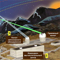 Nga chế tạo vũ khí laser làm "mù" vệ tinh gián điệp