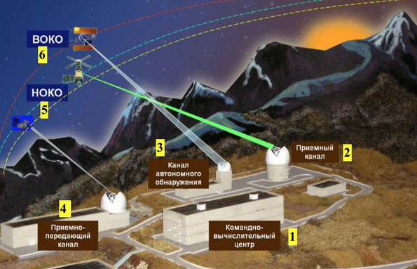 Nga chế tạo vũ khí laser làm “mù” vệ tinh gián điệp