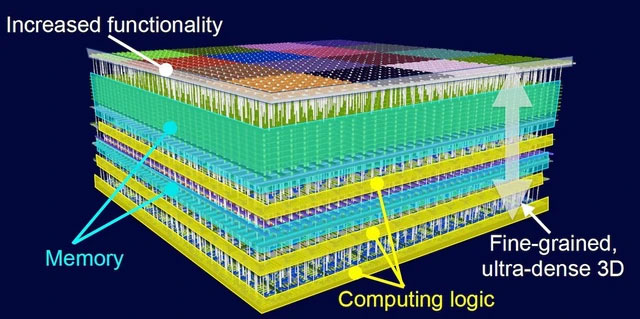 Hệ thống N3XT, ý tưởng về việc đóng gói chip nhớ và chip xử lý theo dạng 3D