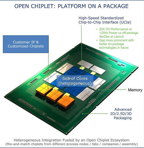 Thiết kế chiplet mã nguồn mở tiêu chuẩn phiên bản 1.0 của UCIe